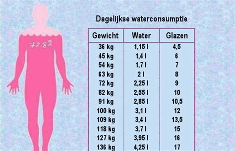 Hoeveel liter water per uur uit kraan